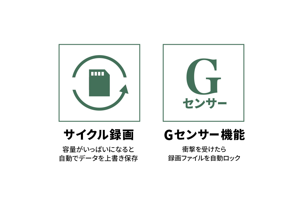 サイクル録画、Gセンサー機能も搭載!