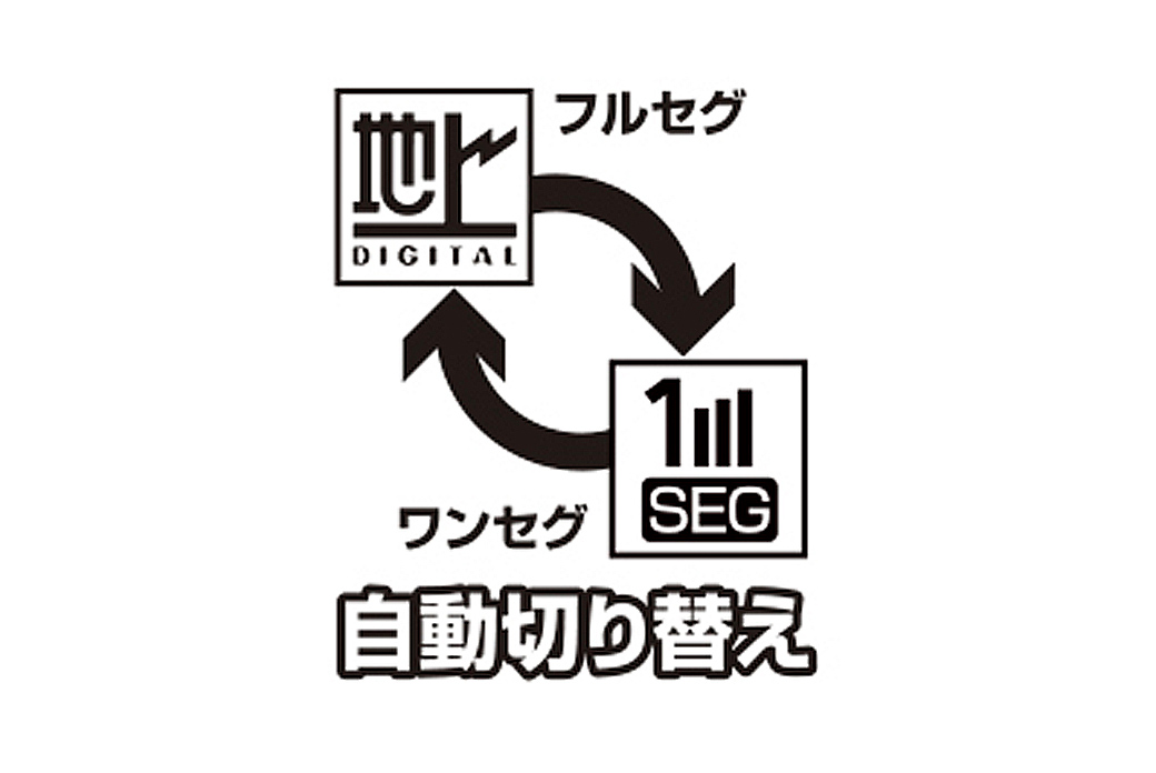 ワンセグとフルセグの自動切替でテレビの視聴が可能