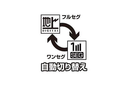 ワンセグとフルセグの自動切替でテレビの視聴が可能