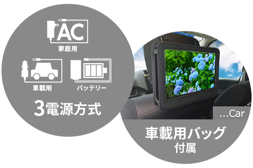 3電源対応