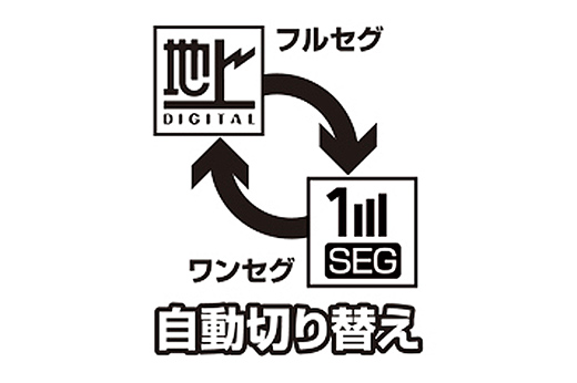 ワンセグとフルセグの自動切替でテレビの視聴が可能