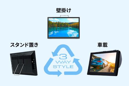 3way仕様の設置方法